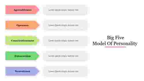 Big Five Model Of Personality